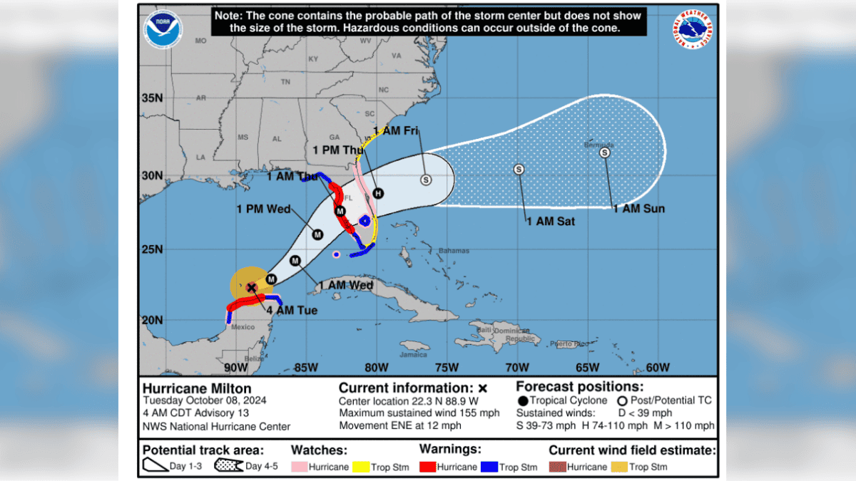 Hurricane Milton-Forecast Cone for Storm Center