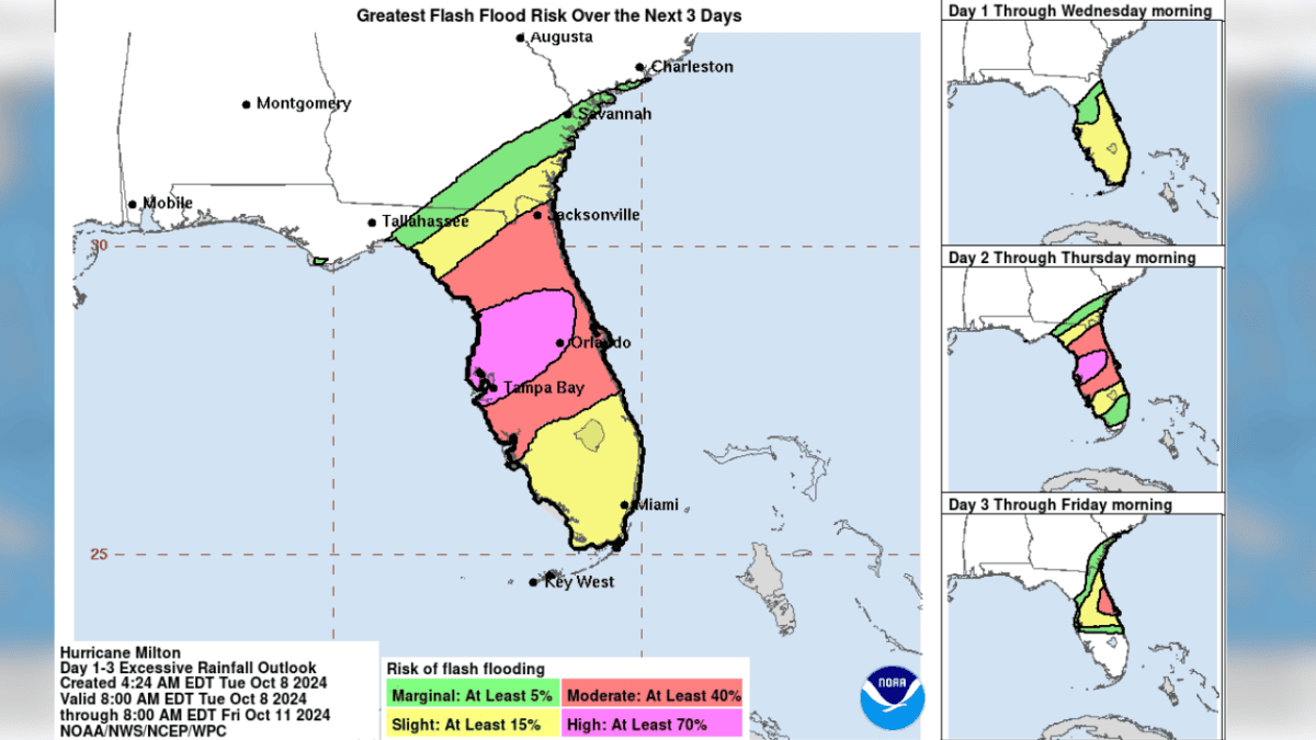Hurricane Milton-Potential Flooding