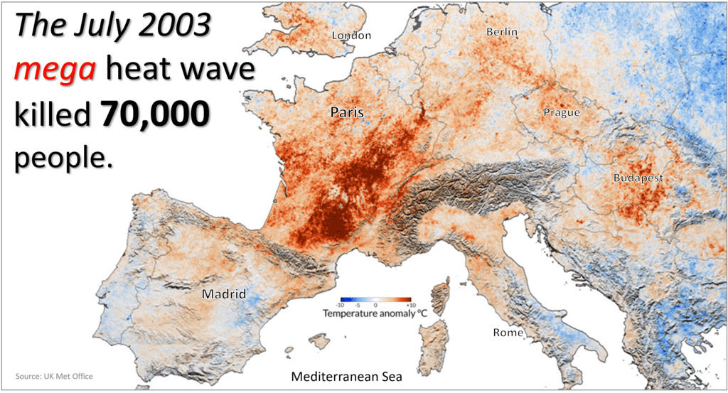 The 2003 mega heatwave in Europe