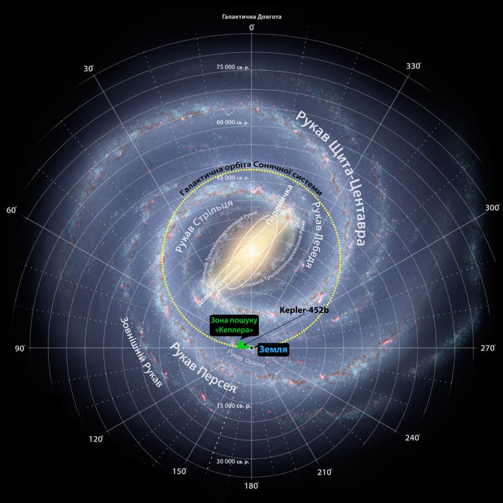 Kepler-452b