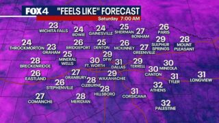 Dallas weather: MLK weekend brings wind advisories, fire threats and colder temps