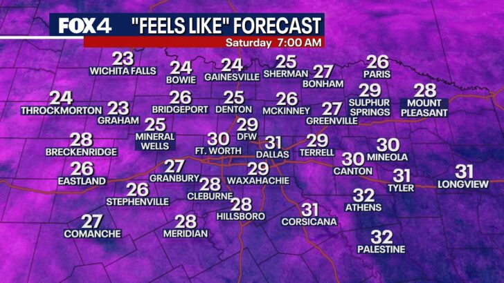 Dallas Braces for Chilly Winds and Fire Hazards During MLK Weekend