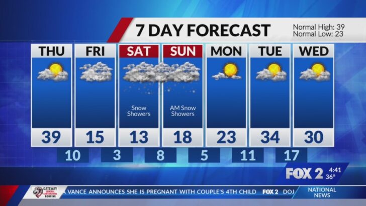 St. Louis – Bitter Cold and Snow Threaten as Major Winter Storm Approaches