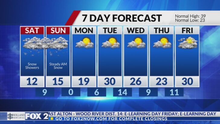 Arctic Air Engulfs St. Louis: Subzero Wind Chills and Double Snow Threat Looms