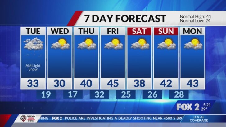 St. Louis Forecast Signals Mild Relief from Recent Chill, Light Snow Ahead