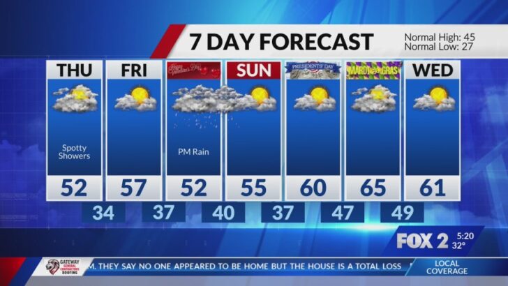 St. Louis Shifts from Warm Days to Cooler Forecast with Weekend Rain