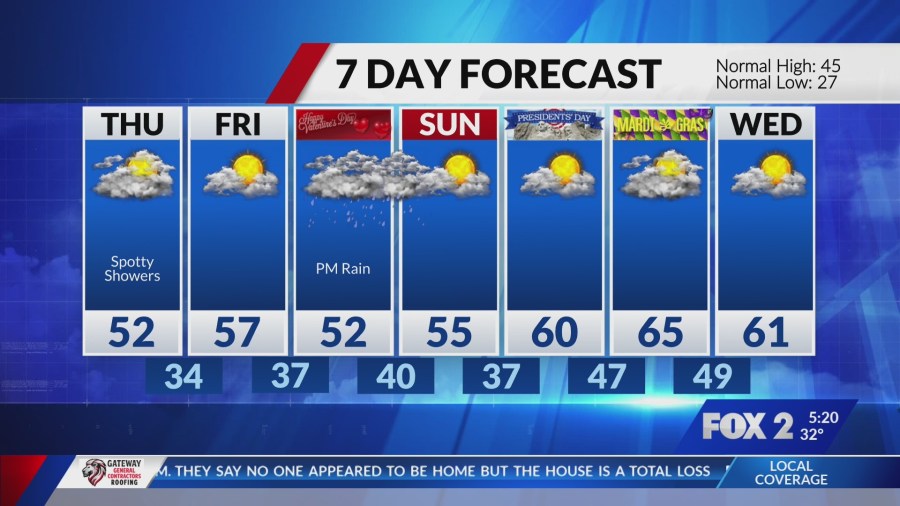 Not as warm the rest of the week, rain for the weekend