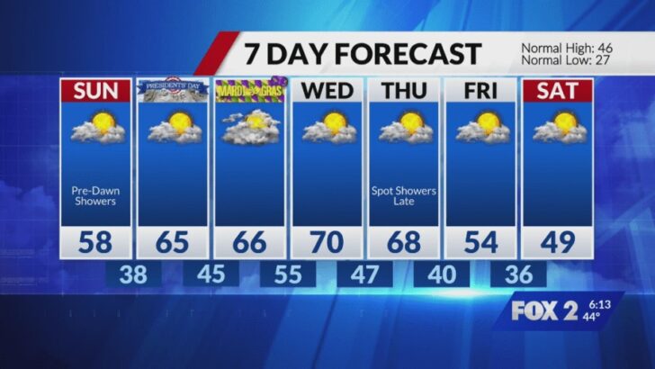 St. Louis Saturday Rains Fade into Milder Sunday Skies