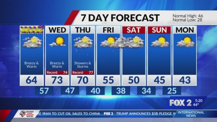 St. Louis Morning Fog Gives Way to Warm, Breezy Stretch