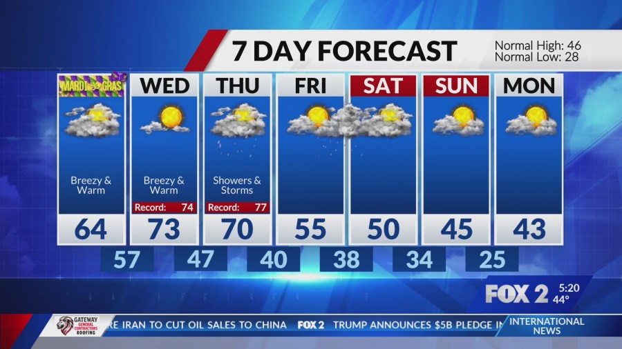 Foggy start Monday, warm, breezy through Thursday