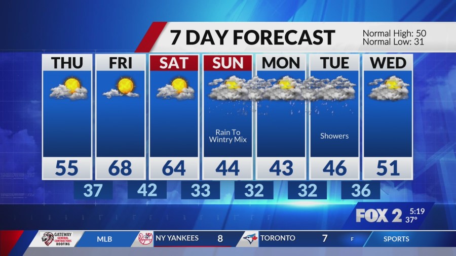 Spot rain Wednesday night, nice warm-up to end the week
