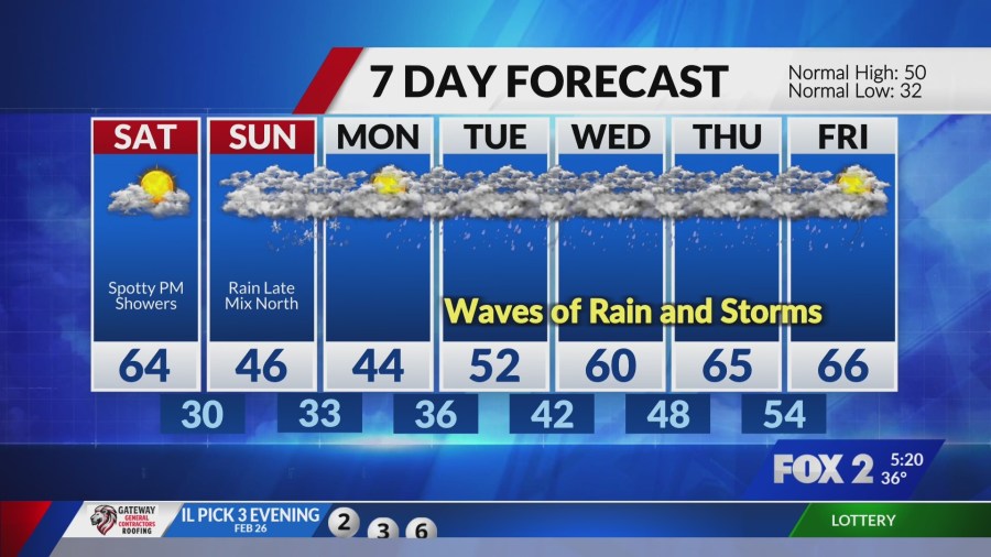 Spring feel Friday before colder air and rain chances return