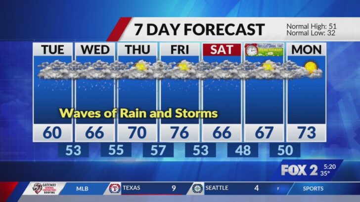 St. Louis Prepares for a Week of Persistent Rain and Storms