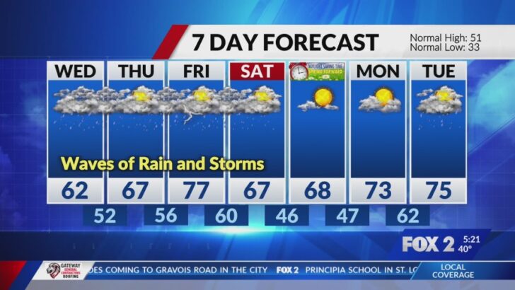 St. Louis Enters Active Wet Pattern with Rounds of Rain and Storms