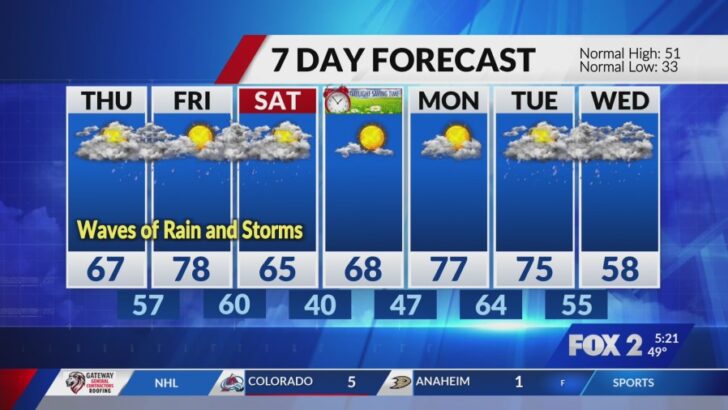 Kansas Prepares for Renewed Severe Storm Threat Midweek