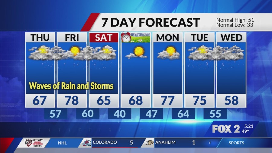Strong to severe storms possible Wednesday as wet, active week rolls on