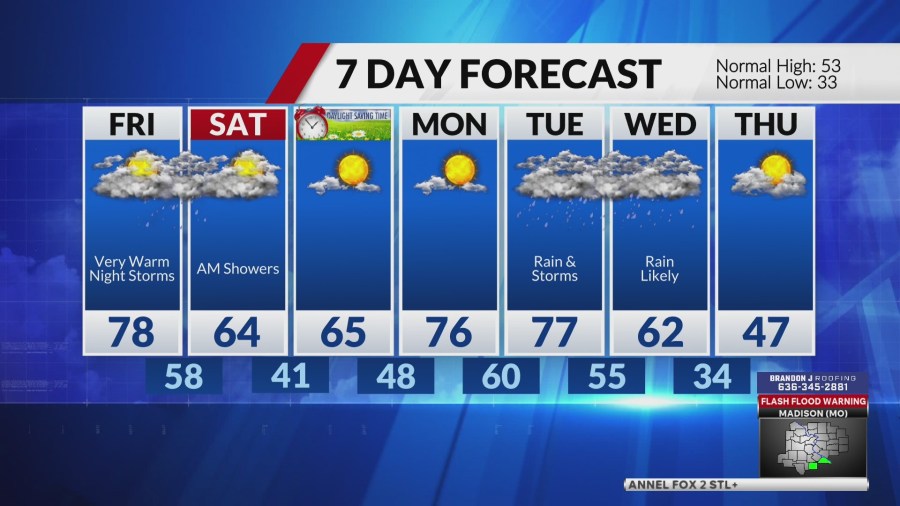 A break from the rain into Friday, storms likely Friday night
