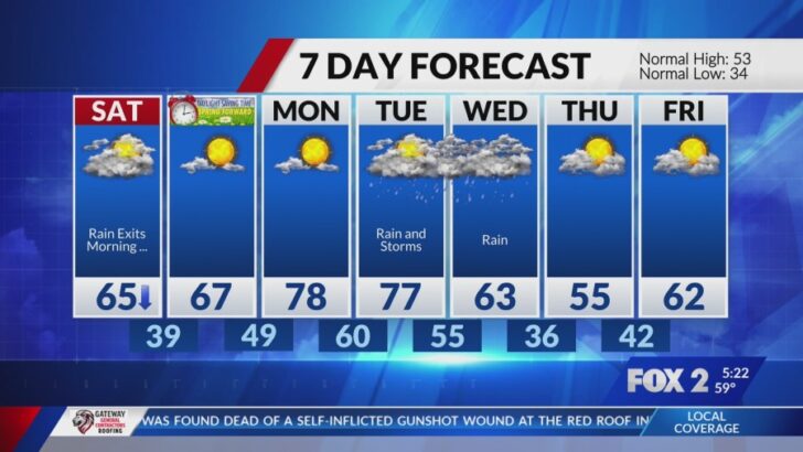Dense Fog Blankets St. Louis Before Saturday Storms Approach