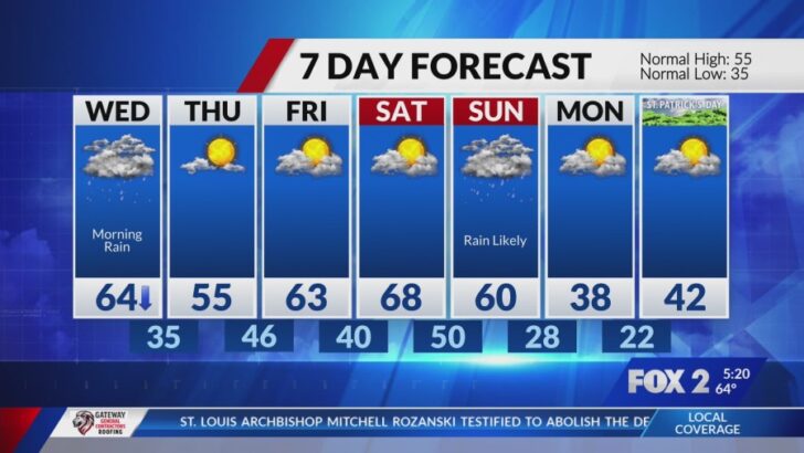 St. Louis Prepares for Turbulent Night with Storm, Rain, and Large Hail Forecast